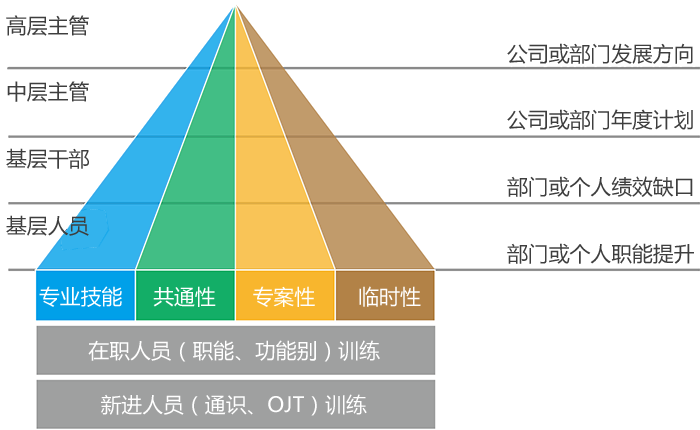 晶圓|先進(jìn)封裝應(yīng)用|封測系列