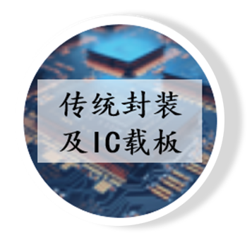 晶圓|先進(jìn)封裝應(yīng)用|封測(cè)系列